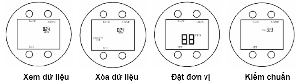 Xử Lý Sự Cố Khi Thiết Bị Đo Lưu Tốc Dòng Chảy Global Water FP111, FP211, FP311 Gặp Sự Cố
