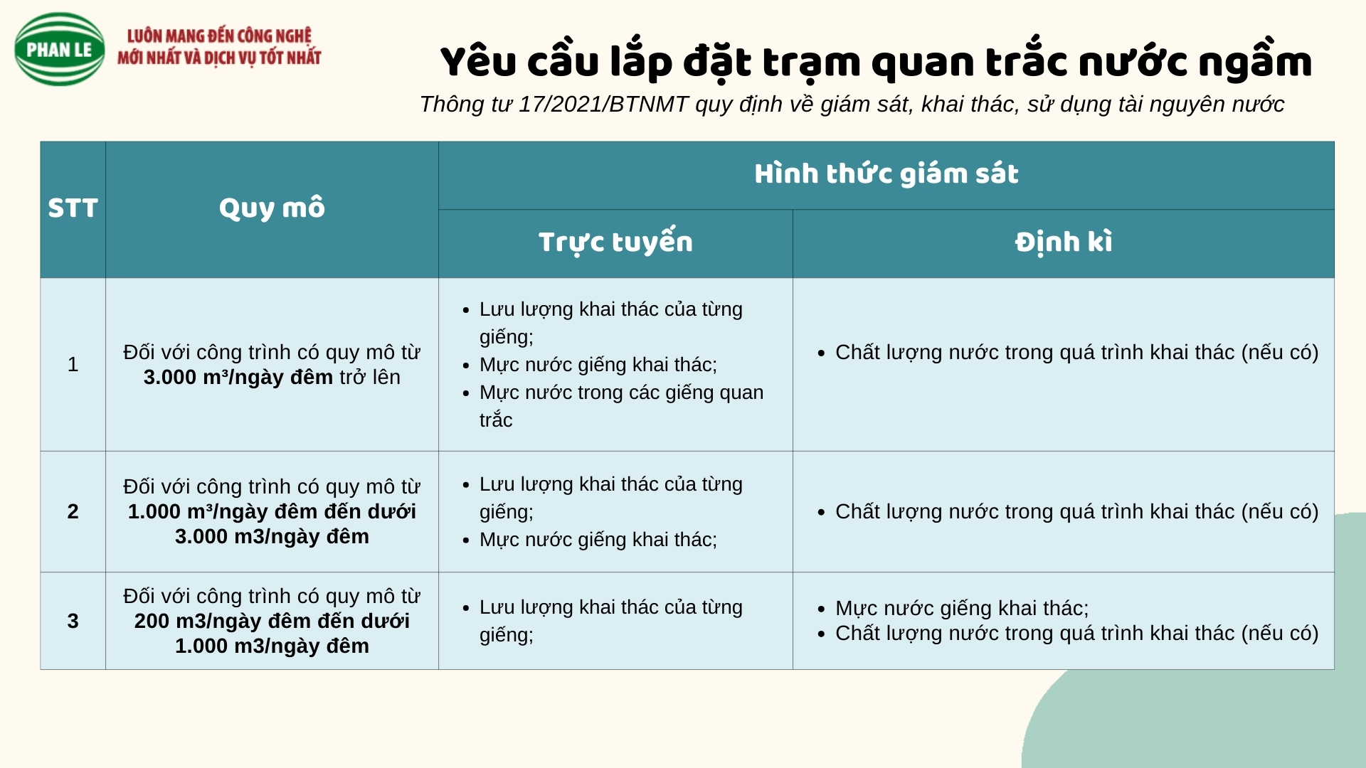 quy định yêu cầu lắp đặt trạm quan trắc tự động